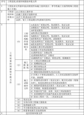 土建资料过程（土建资料汇总）-图2