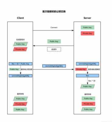 ssh通信过程（ssh协议的工作过程流程图）-图1