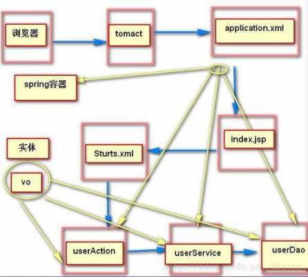 ssh通信过程（ssh协议的工作过程流程图）-图3