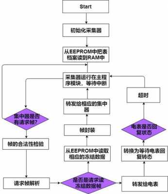 简述食品冻结过程（简述食品冻结过程的原因）-图1