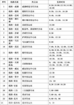 简阳到绵阳班车时刻表（简阳到绵阳的客车时刻表）-图3