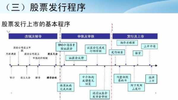 普通股发行过程（普通股发行程序）-图1