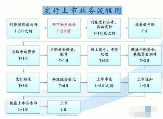 普通股发行过程（普通股发行程序）-图3