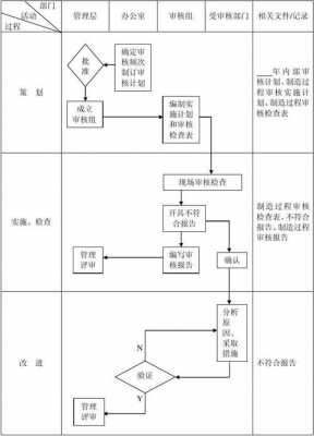 过程审核制度（过程审核法）-图3