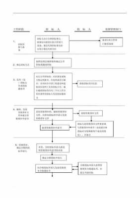 如何把控投标过程（投标流程管控）-图3