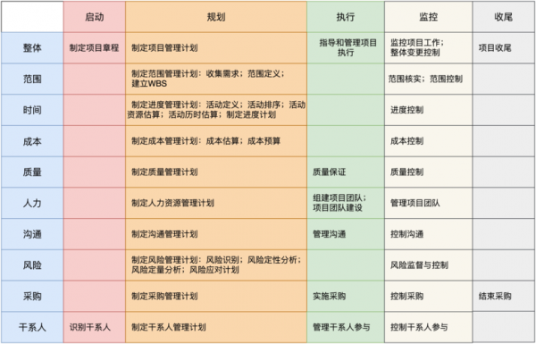 项目管理过程问题（项目管理过程问题分析）-图1