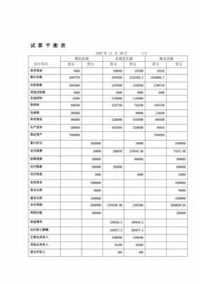 供应过程的平衡试算（供求平衡公式）-图1