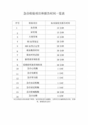 2019检验考试缴费过程（2021年检验报考时间）-图1