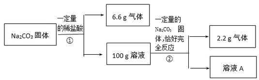 根据下图所示的实验过程（根据下图所示的实验过程和提供的数据进行计算）-图3