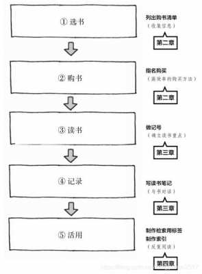 阅读的过程本身（阅读的一般过程和方法）-图1