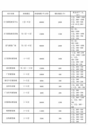 商圈调研的过程（商圈调研的过程是什么）-图3