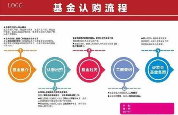 基金发布过程经验（基金发起）-图1