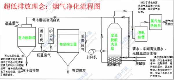 急冷过程工艺要求（简述急冷对改善熟料质量的作用）-图1