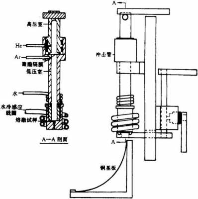 急冷过程工艺要求（简述急冷对改善熟料质量的作用）-图2