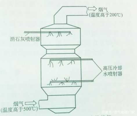 急冷过程工艺要求（简述急冷对改善熟料质量的作用）-图3