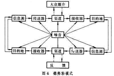 传播过程具有（传播过程具有序列性）-图2