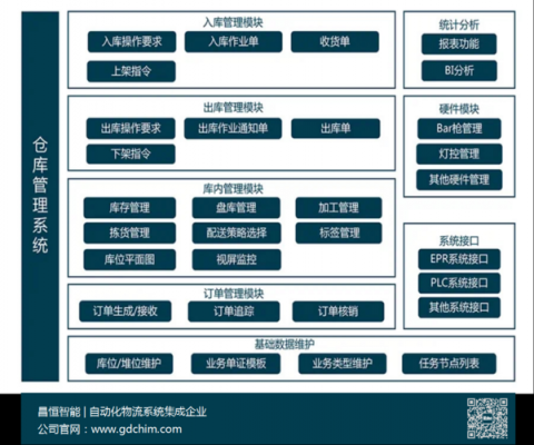 仓储管理系统存储过程（仓储管理系统在库存管理中的应用）-图2