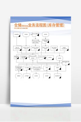 仓储管理系统存储过程（仓储管理系统在库存管理中的应用）-图3