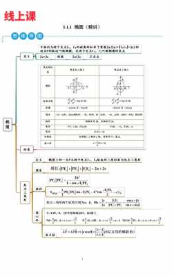 椭圆概念知识形成过程（椭圆概念知识形成过程是什么）-图1