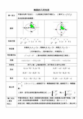 椭圆概念知识形成过程（椭圆概念知识形成过程是什么）-图2