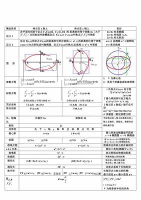 椭圆概念知识形成过程（椭圆概念知识形成过程是什么）-图3