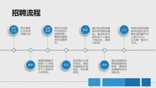 求职面试的过程范文（求职面试的基本程序主要包括五个步骤）-图2