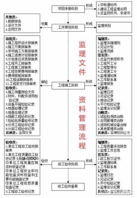 监理文件的形成过程（监理文件的概念）-图1