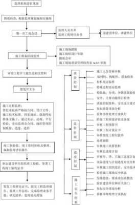 监理文件的形成过程（监理文件的概念）-图2