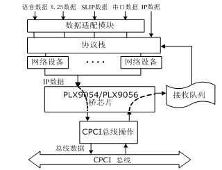 总线数据传输过程（总线有几种数据传输方式）-图3