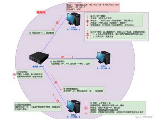 总线数据传输过程（总线有几种数据传输方式）-图2