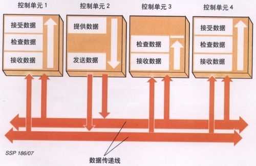 总线数据传输过程（总线有几种数据传输方式）-图1