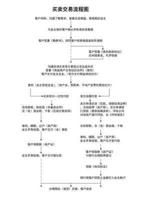 买卖的交易过程（买卖的交易过程包括哪些）-图2