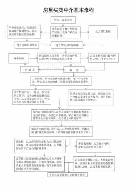 买卖的交易过程（买卖的交易过程包括哪些）-图3