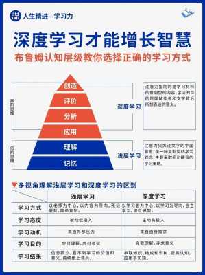 布鲁姆人类认知过程（布鲁姆的认知过程）-图2