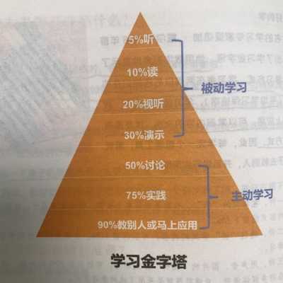 掌握知识的过程（掌握知识的过程有哪些）-图1