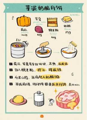 食品卡通制作过程（食品小卡片制作）-图1