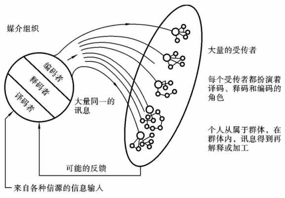 传播过程的直线模式（传播过程的直线模式和循环模式有何区别）-图1