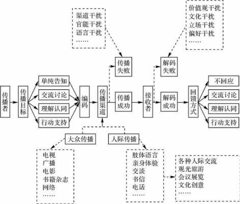 传播过程的直线模式（传播过程的直线模式和循环模式有何区别）-图3