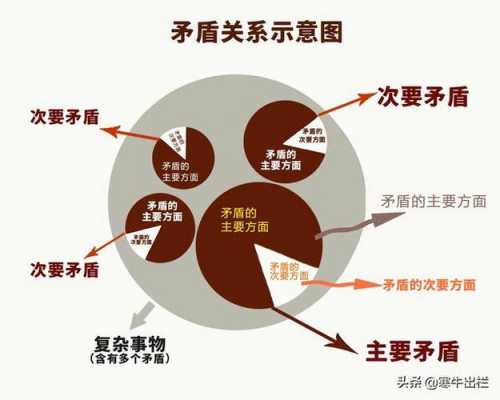 冲突的基本过程包括（冲突的基本过程包括潜在对立阶段）-图2