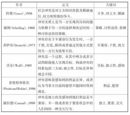 冲突的基本过程包括（冲突的基本过程包括潜在对立阶段）-图3