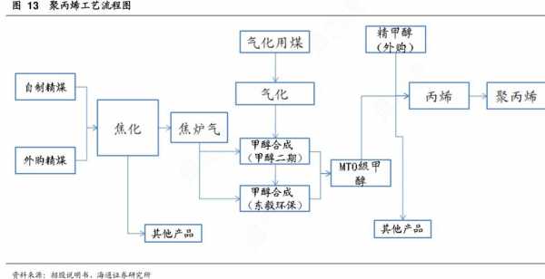 聚丙烯的生产过程（聚丙烯的生产过程是什么）-图1