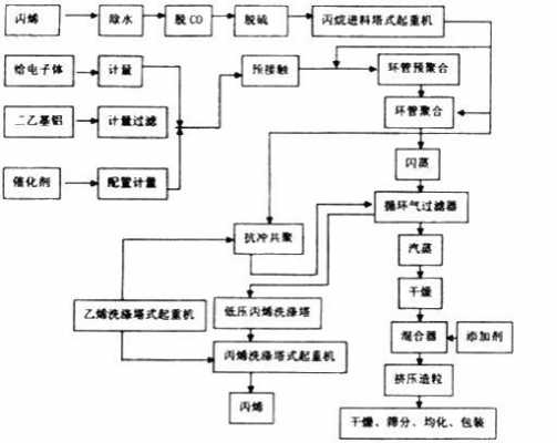 聚丙烯的生产过程（聚丙烯的生产过程是什么）-图2