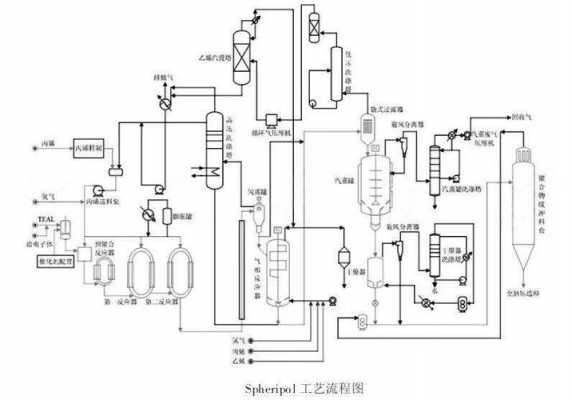 聚丙烯的生产过程（聚丙烯的生产过程是什么）-图3