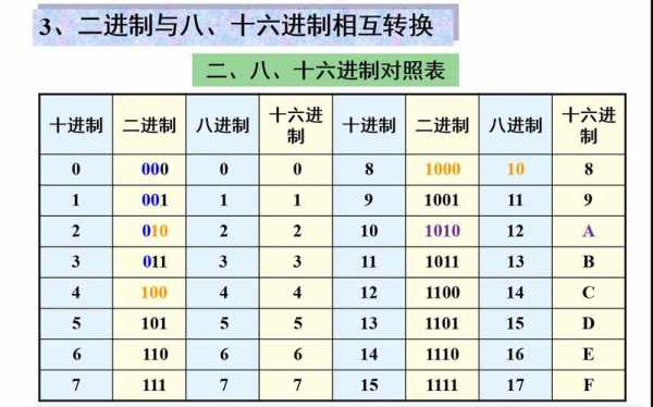 进制转换详细过程（进制转换详细过程图）-图3