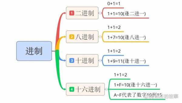 进制转换详细过程（进制转换详细过程图）-图2