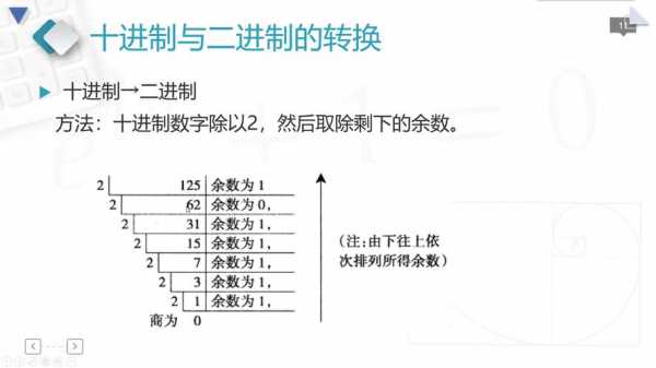 进制转换详细过程（进制转换详细过程图）-图1