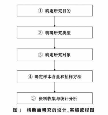 横断研究过程（横断研究的定义）-图1