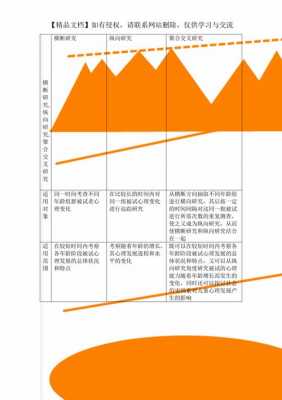 横断研究过程（横断研究的定义）-图3