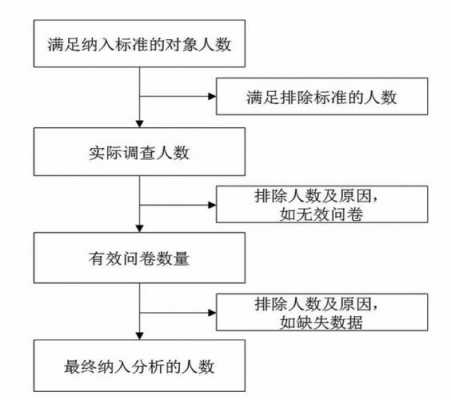 横断研究过程（横断研究的定义）-图2