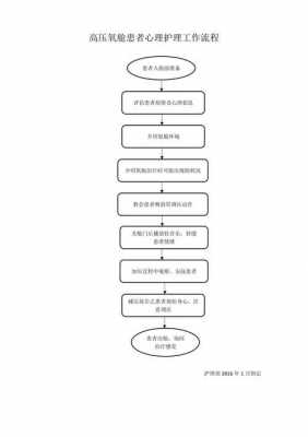 护理心理过程（护理心理过程有哪些）-图3